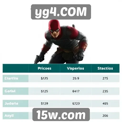 Comparação de preços entre plataformas de jogos